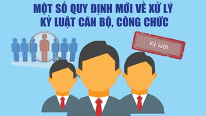 Infographics: Một số quy định mới về xử lý kỷ luật cán bộ, công chức