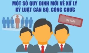Infographics: Một số quy định mới về xử lý kỷ luật cán bộ, công chức