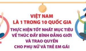Infographic: Việt Nam là 1 trong 10 quốc gia thục hiện tốt nhất mục tiêu về bình đẳng giới và trao quyền cho phụ nữ và trẻ em gái